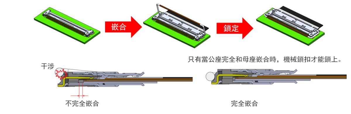 機械鎖扣防止不完全嵌合和彈出/未嵌合的情況