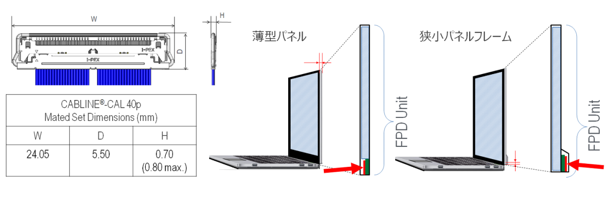 限られたコネクタスペースに対応する極薄設計_CABLINE-CAL