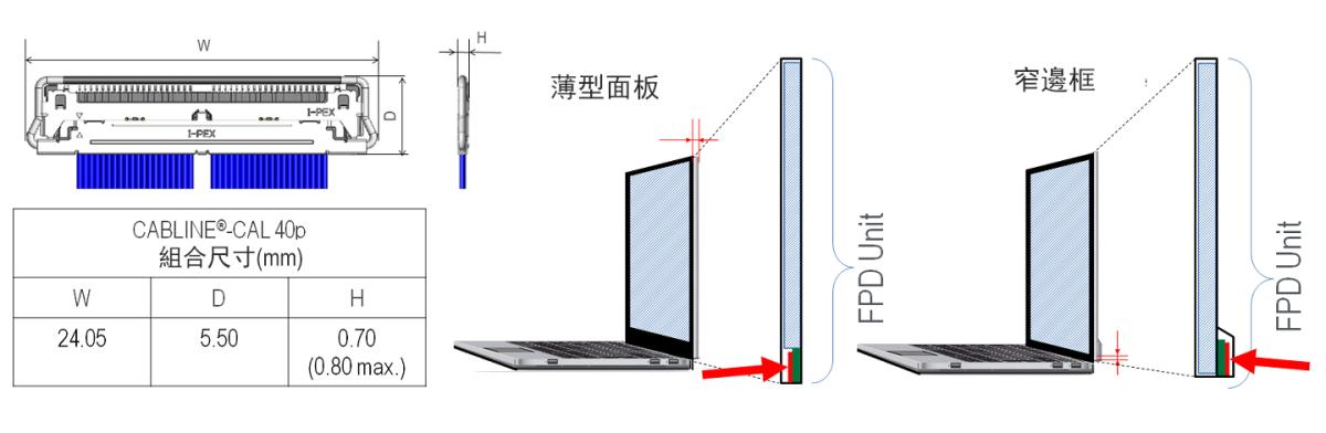 CABLINE-CAL 適用於小空間