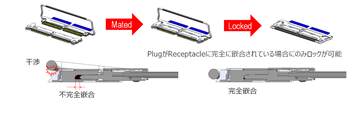 メカニカルロックバーによる不完全嵌合防止とPlug抜け防止_CABLINE-CAL