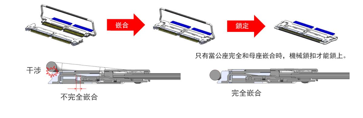 CABLINE-CAL 機械鎖扣防止不完全嵌合和回彈/未嵌合