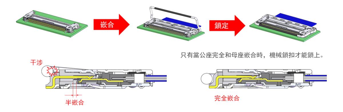 CABLINE-CA 機械鎖扣防止不完全嵌合和彈回/未嵌合