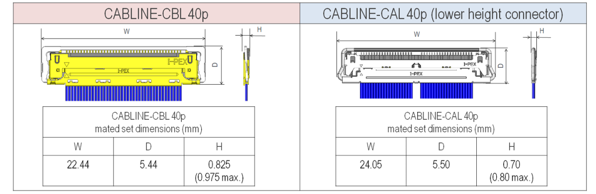 嵌合高さ: 0.975mm max._CABLINE-CBL