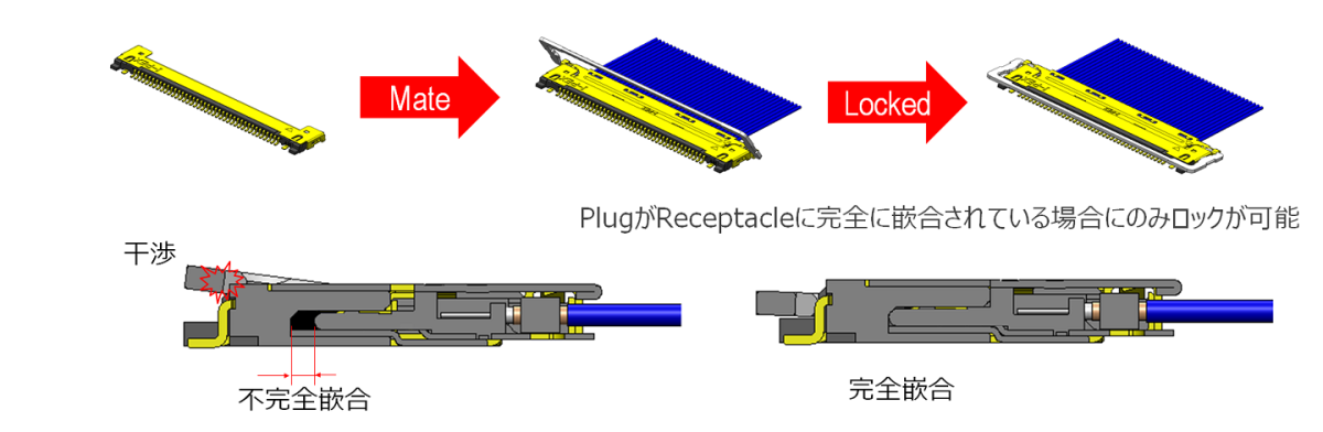 メカニカルロックバーによる不完全嵌合防止とPlug抜け防止