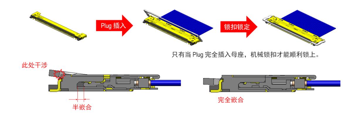 可选机械锁扣,可以防止连接器不完全插入或者连接器的脱落