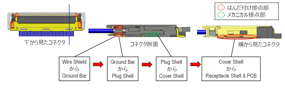 EMIシールドと多点グランド接点設計