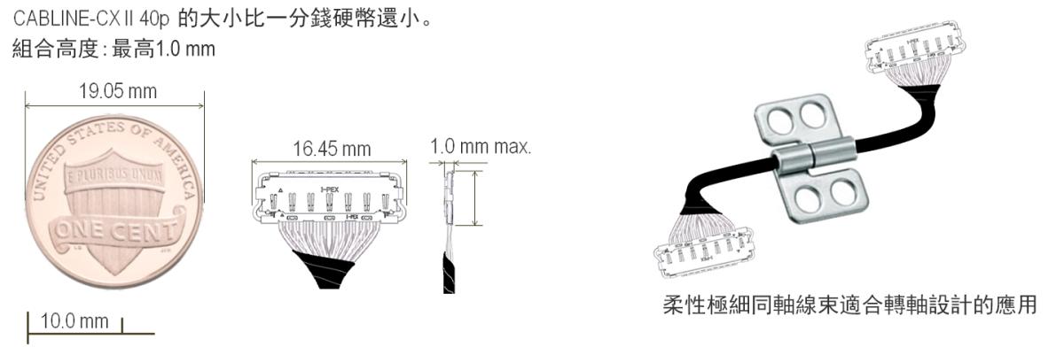 適用於小型連接器空間