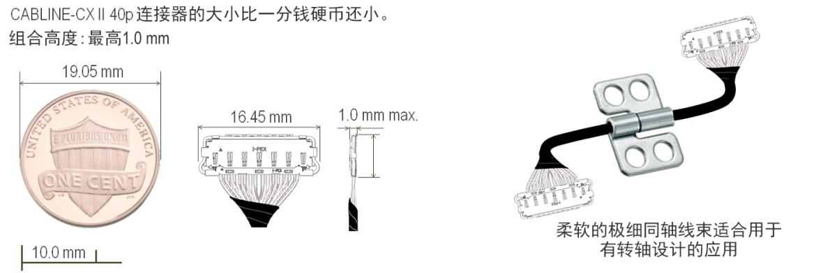 空間有限的小型電子產品的理想選擇