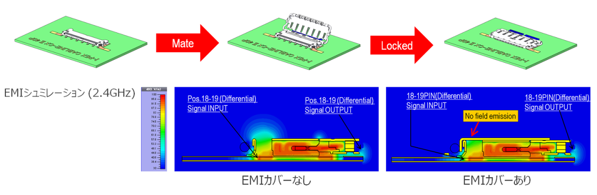 カニカルロックカバーによるシールド構造のEMI対策_CABLINE-CX_II_(With_cover)