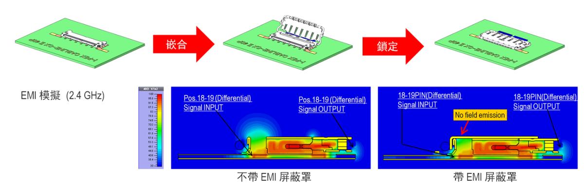 360˚ EMI 屏蔽機械式鎖扣罩防止 EMI 外泄