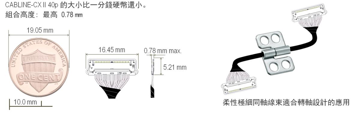 CABLINE-CX II without Cover適用於小空間
