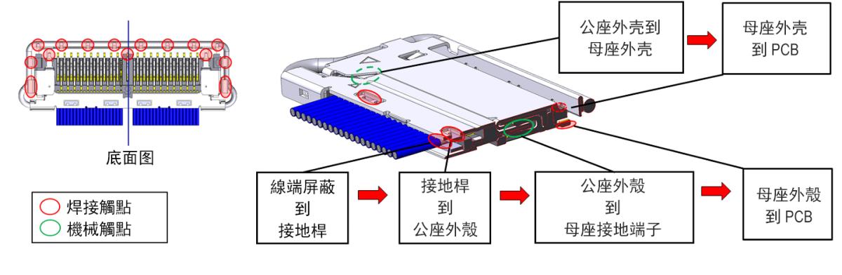 EMI 屏蔽和多點接地設計