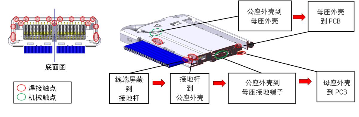 EMI 屏蔽和多点接地设计