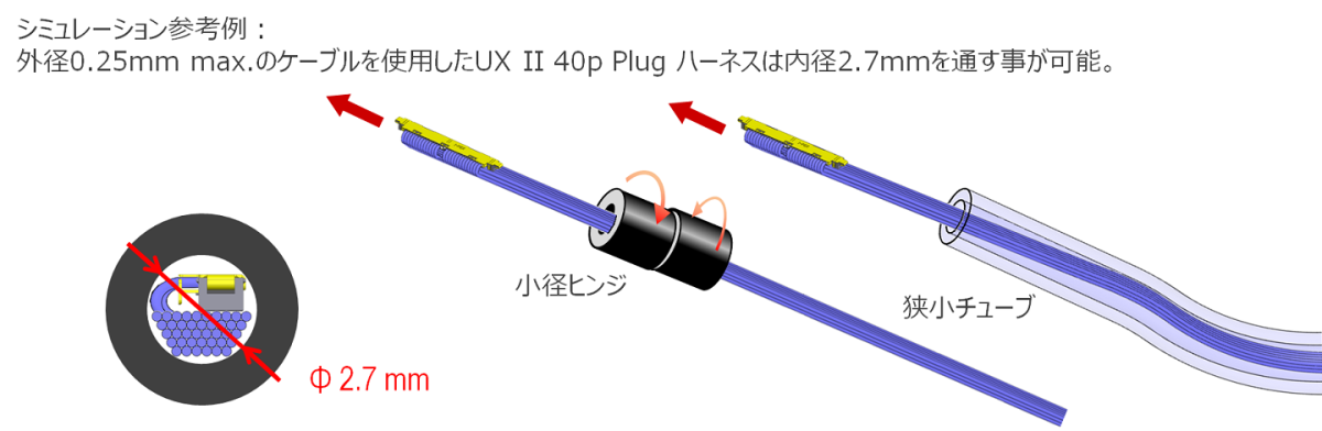 小径ヒンジを通す事を可能にしたスリムなPlugデザイン _CABLINE-UX_II