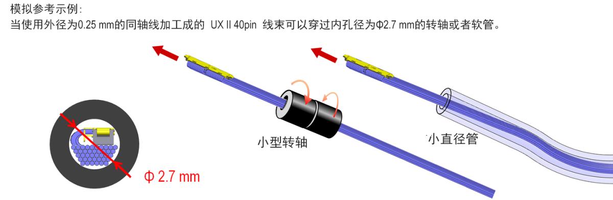 CABLINE-UX II細(xì)長的公座設(shè)計，適用于貫穿轉(zhuǎn)軸的裝配