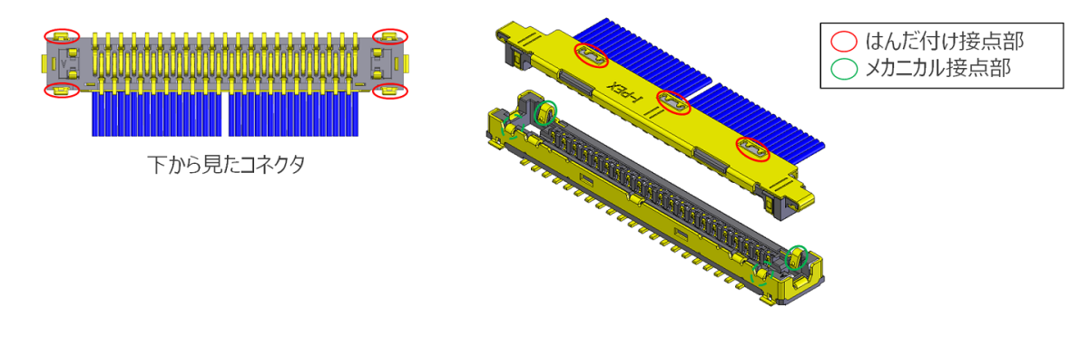 EMIシールドと多点グランド接点設計_CABLINE-UX_II