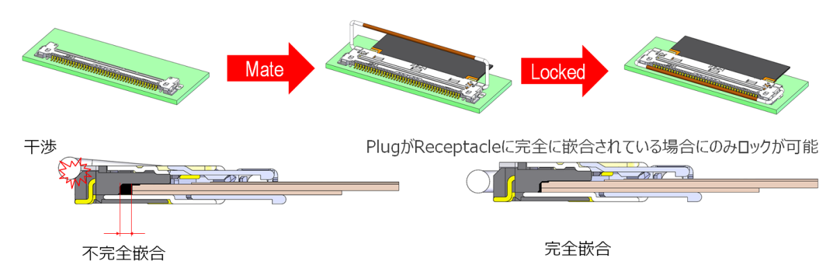 メカニカルロックバーによる不完全嵌合防止とPlug抜け防止