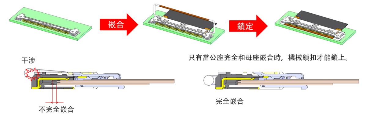 機械鎖扣防止連接器不完全嵌合及脫落/ 未嵌合