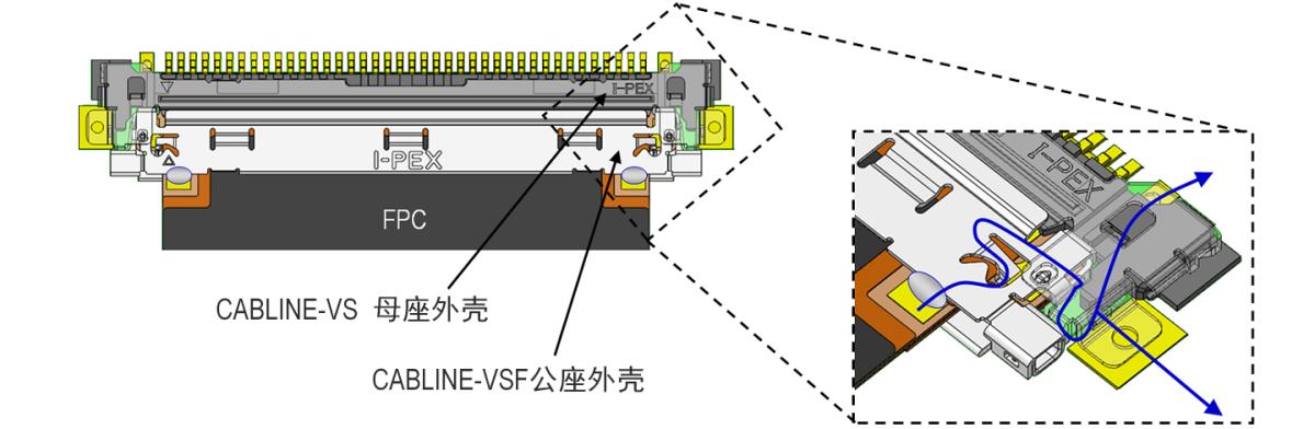 EMI 屏蔽和多点接地设计