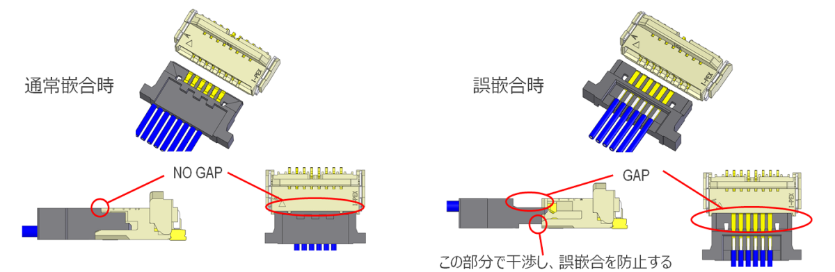 誤嵌合防止形状による誤操作の減少_DW_5