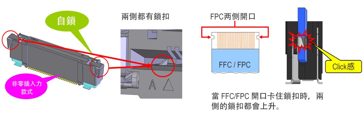 採用非零插入力和自動鎖扣結構，使嵌合操作簡單可靠