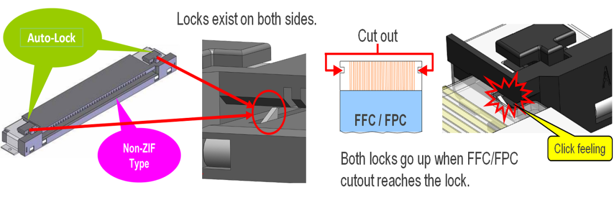 Easy and Reliable Mating Operation by Using Auto-lock Function