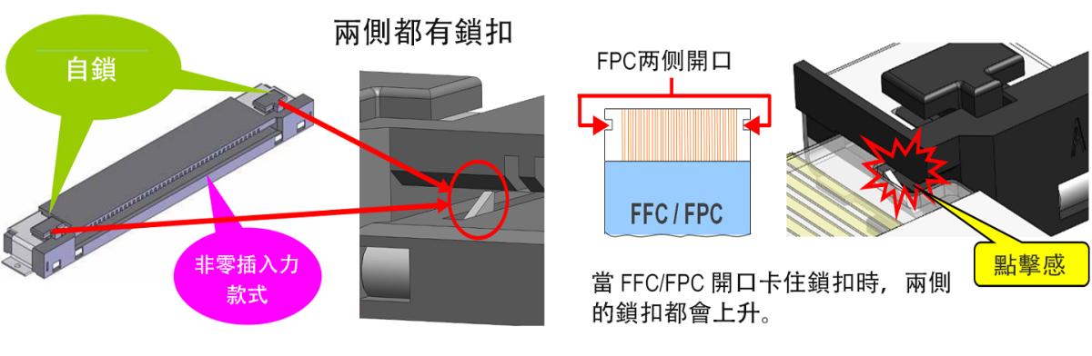 採用非零插入力和自動鎖扣結構，使嵌合操作簡單可靠