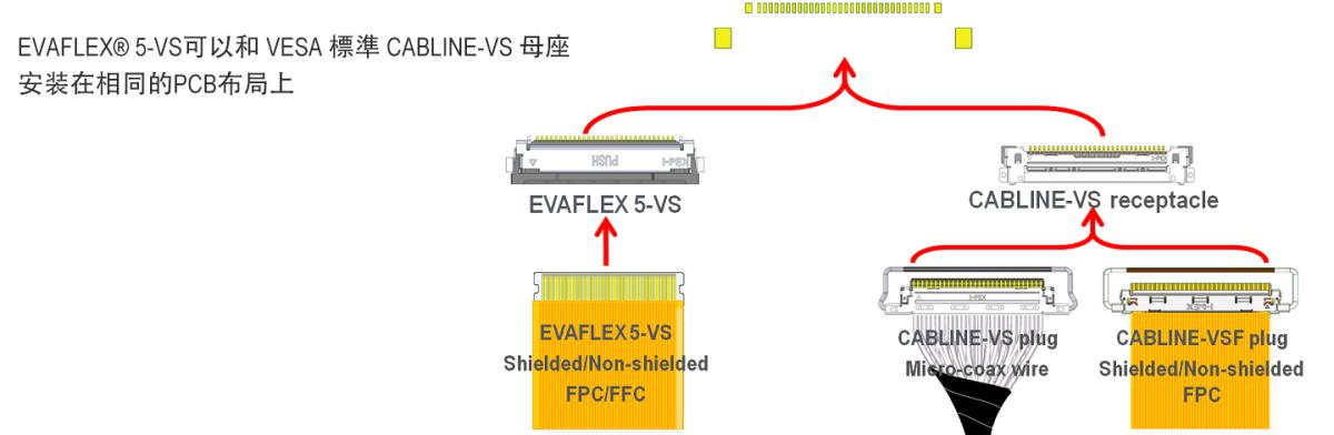 腳位兼容CABLINE®-VS/VESA 標準Note PC LCD連接器