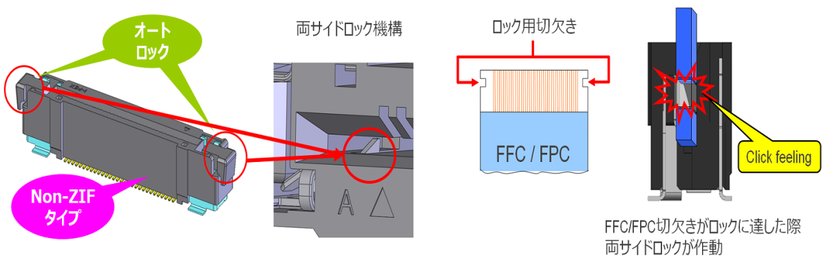 オートロック機構による簡単で信頼性の高い嵌合操作