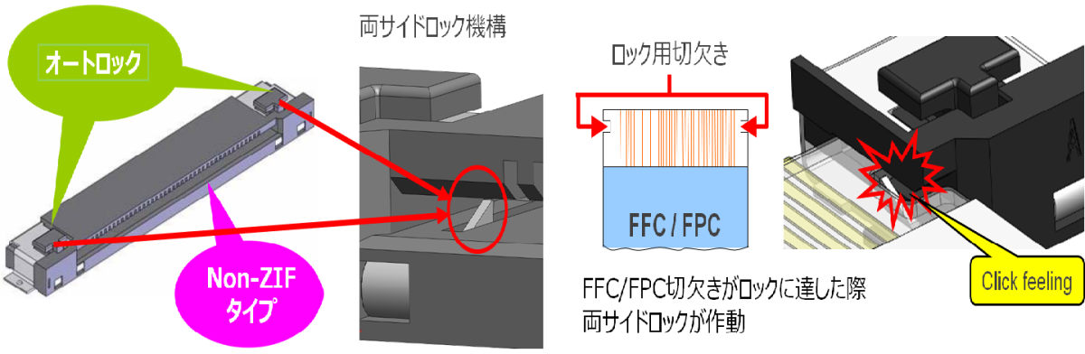 オートロック機構による簡単で信頼性の高い嵌合操作