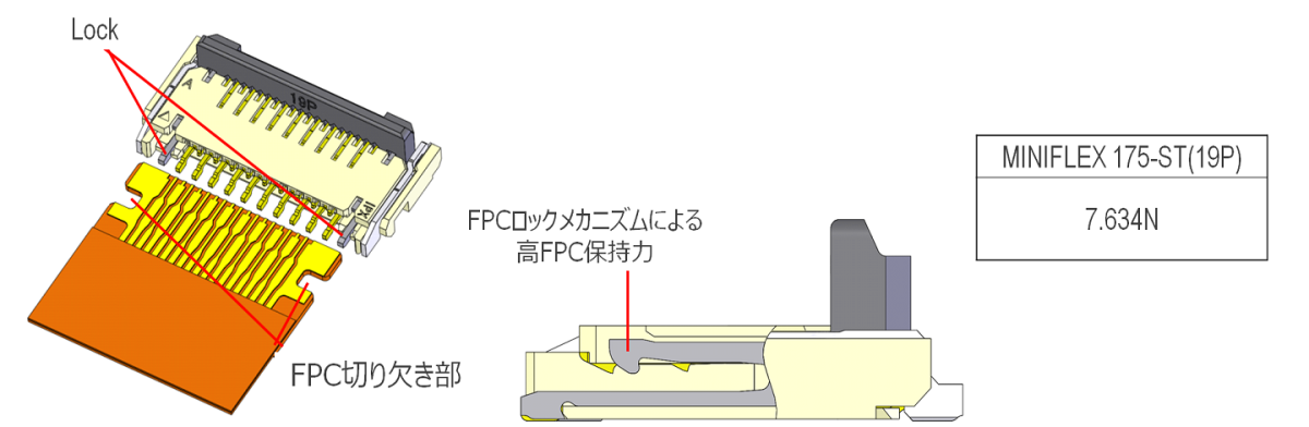 メカニカルロックによる高FPC保持力