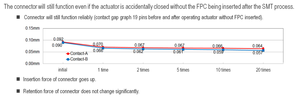 MINIFLEX 175-ST Usability for closing actuator without FPC Usability for Closing Actuator Without FPC