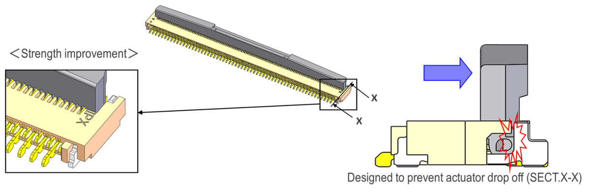 MINIFLEX 2-BF Hold down to prevent actuator drop off Hold Down to Prevent Actuator Drop Off