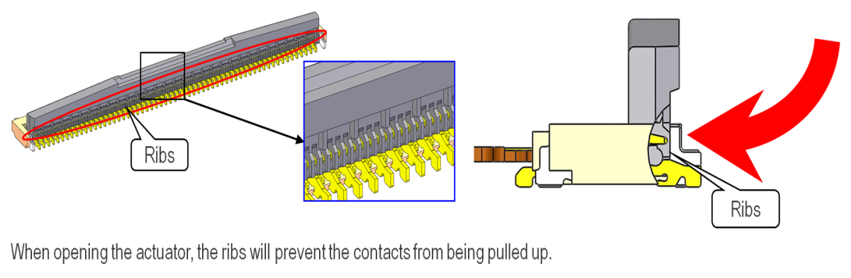 MINIFLEX 2-BF Structure to prevent contact distortion Structure to Prevent Contact Distortion