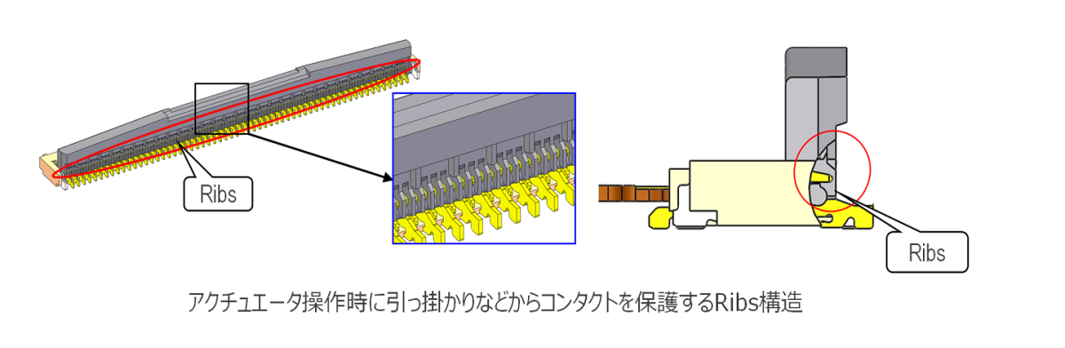 コンタクト変形防止設計