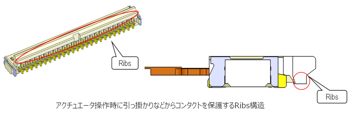 コンタクト変形防止設計