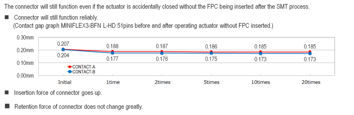 MINIFLEX 3-BFN L-LK-HD Usability for closing actuator without FPC Usability For Closing Actuator Without FPC