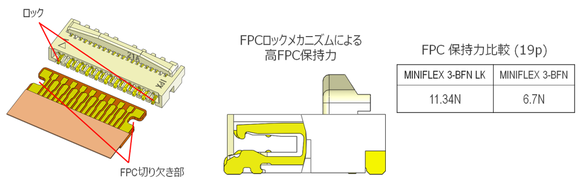 メカニカルロックによる高FPC保持力