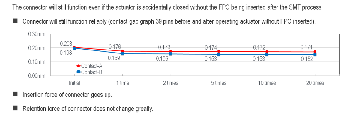 MINIFLEX 3-BFNH L-HD Usability for closing actuator without FPC Usability for Closing Actuator Without FPC