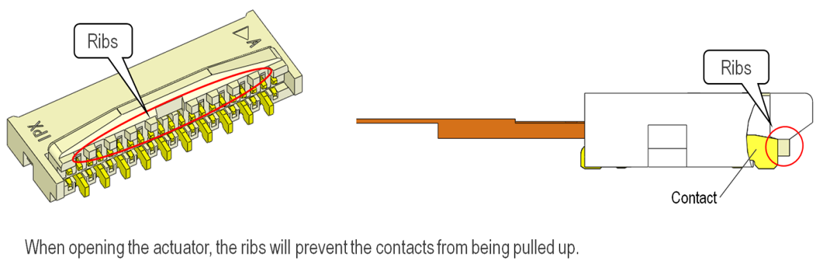 MINIFLEX 3-BFN Structure to prevent contact distortion Structure to Prevent Contact Distortion