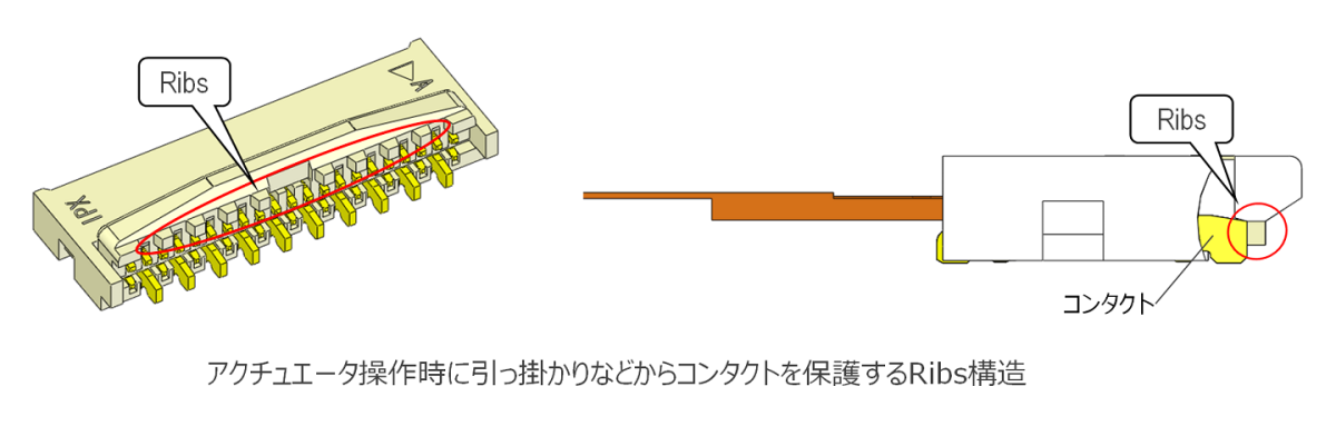 コンタクト変形防止設計