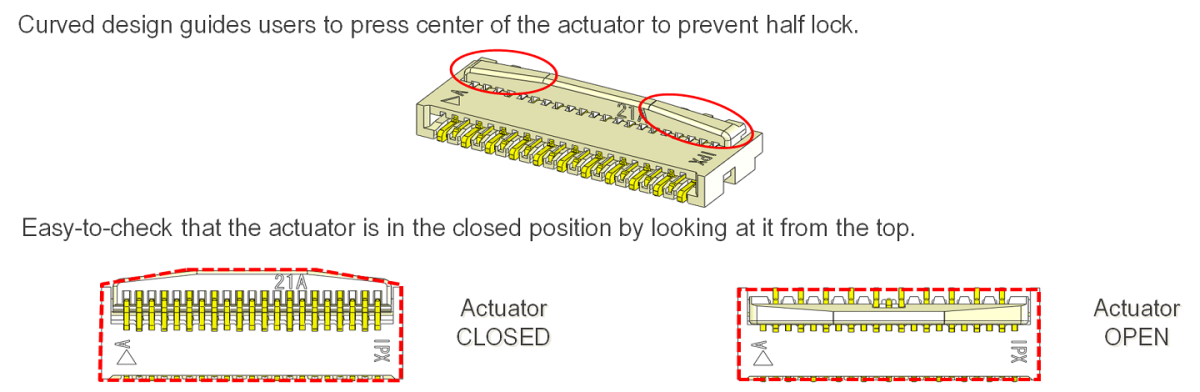 MINIFLEX 3-BFN Half-lock prevention with curved actuator design Half-lock Prevention with Curved Actuator Design