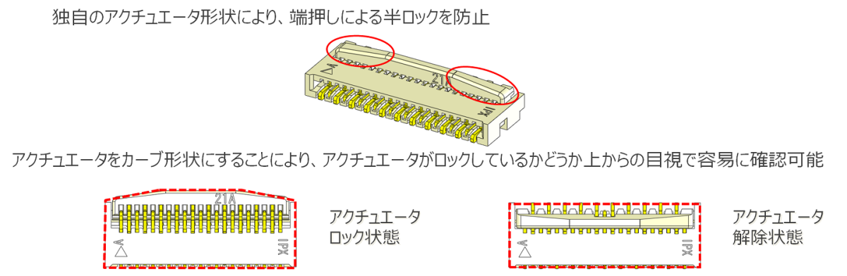 独自のアクチュエータ形状による半ロック防止