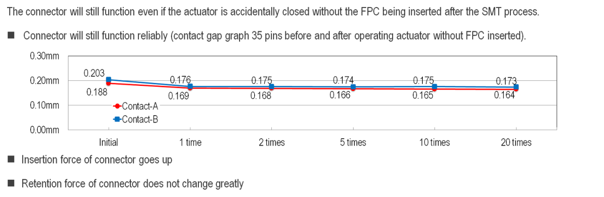 MINIFLEX 3-BFN Usability for closing actuator without FPC Usability for Closing Actuator Without FPC