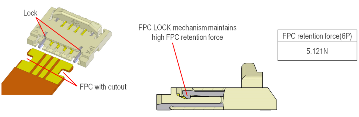 MINIFLEX 4-ST High FPC Retention Force With Additional Mechanical Lock High FPC Retention Force with Additional Mechanical Lock