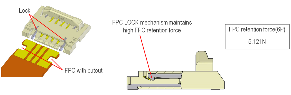 High FPC Retention Force with Additional Mechanical Lock