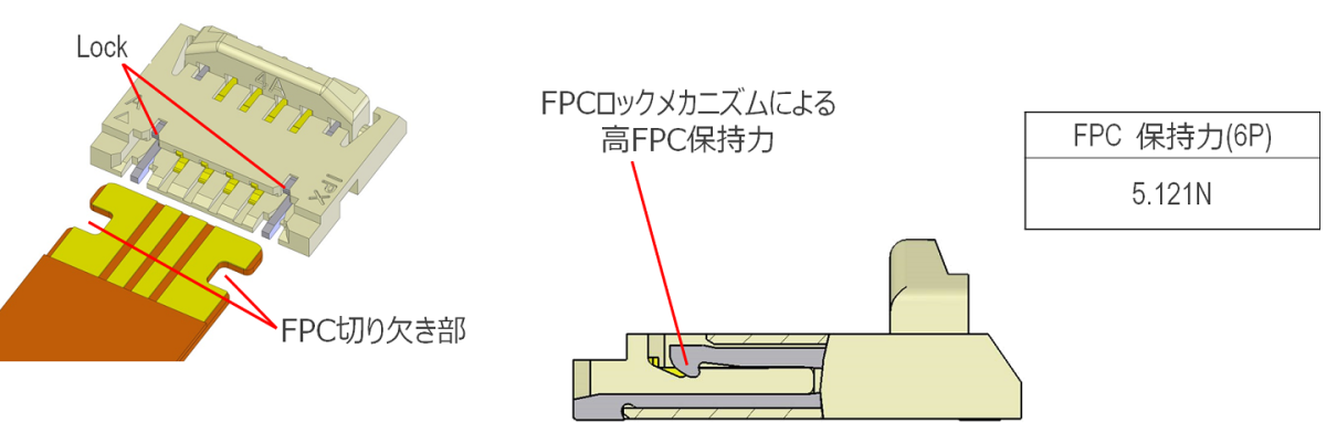 メカニカルロックによる高FPC保持力