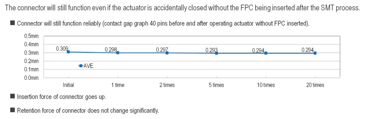 MINIFLEX 5-BF III Usability for closing actuator without FPC Usability for Closing Actuator Without FPC