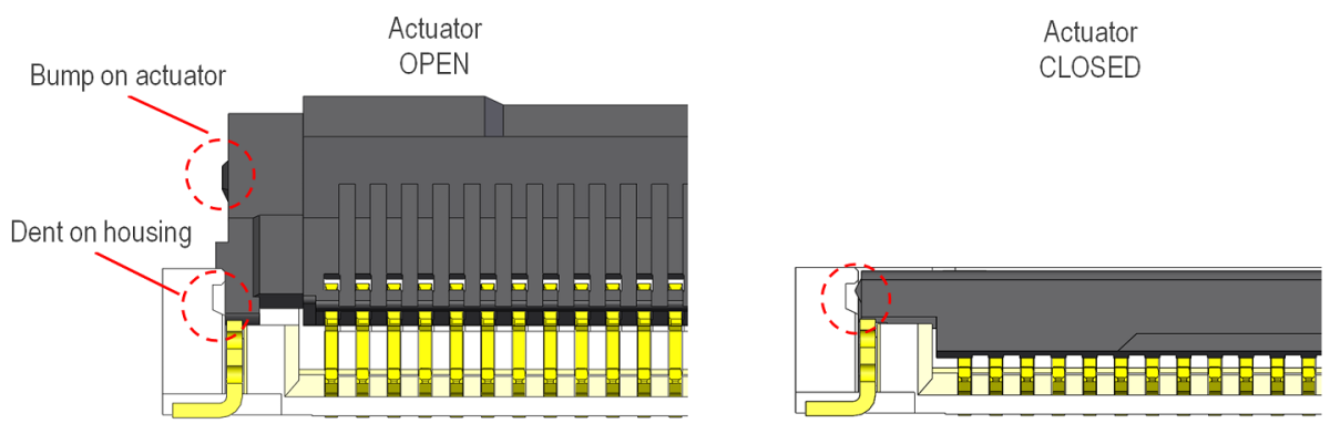 Small Bump on Actuator Prevents Actuator From Opening Accidentally