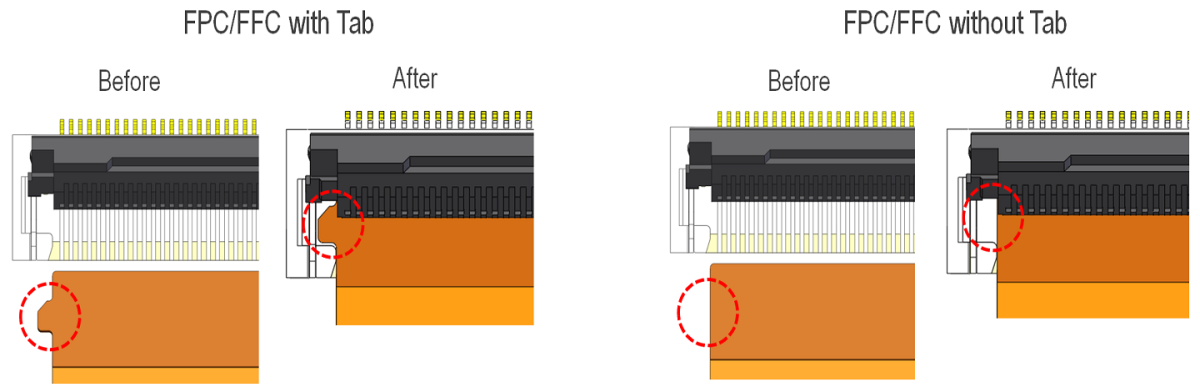 MINIFLEX 5-FF FPC/FFC with or without Tab is available FPC/FFC With or Without Tab is Available